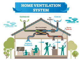 Zentrale Lüftungsanlage