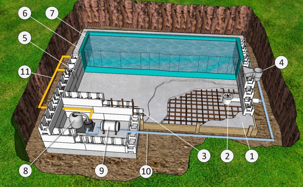 StyroporPool selber bauen Schritt für Schritt Anleitung