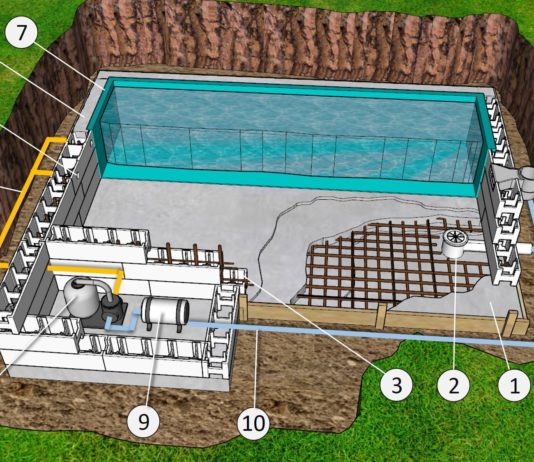 Pool Aufbau und Technik